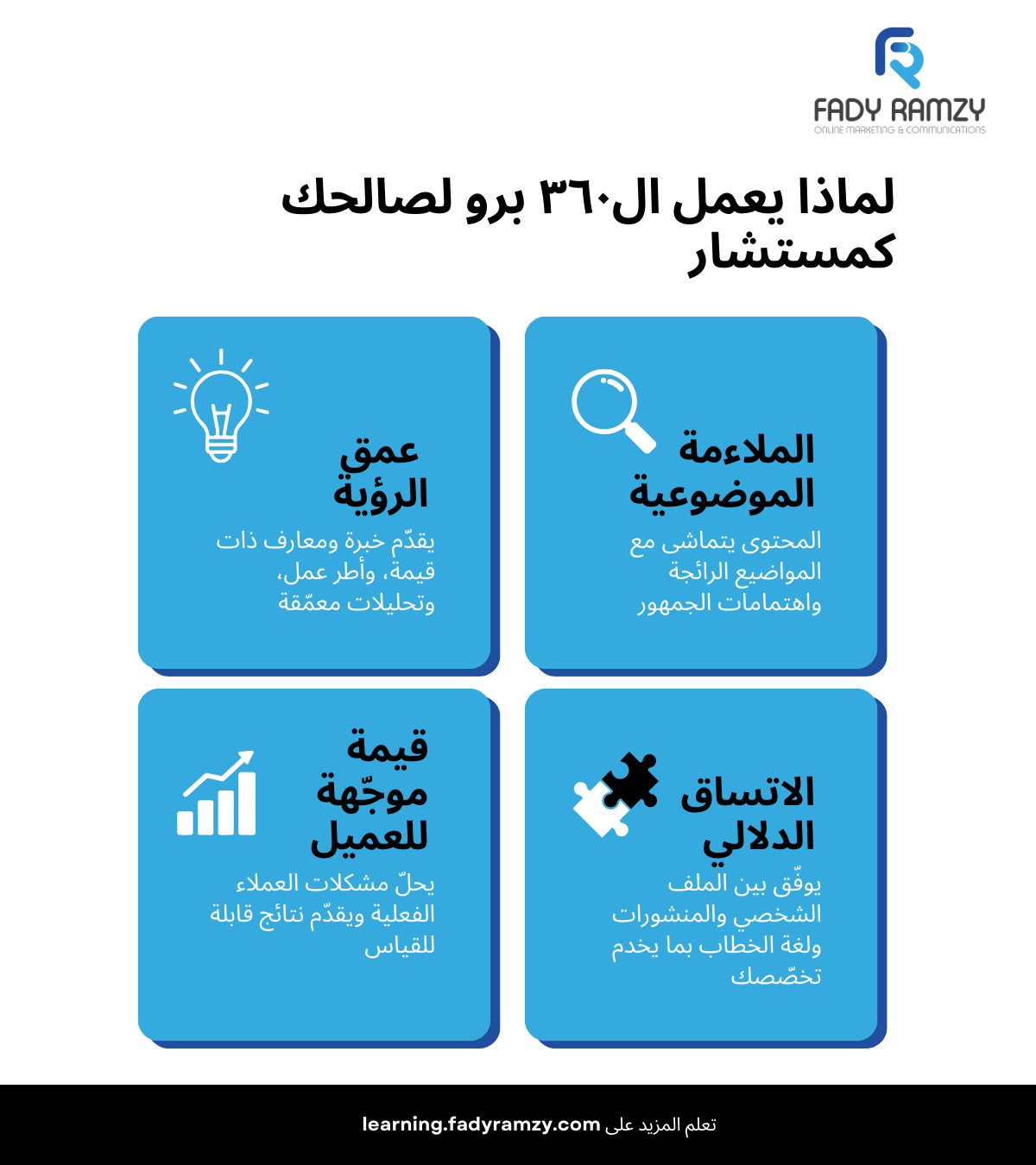 مخطط يوضح الركائز الأربع لـ٣٦٠ برو للمستشارين - الصلة الموضوعية، عمق الرؤية، التناسق الدلالي، والقيمة الموجهة نحو العميل - التي تعزز رؤية لينكد إن