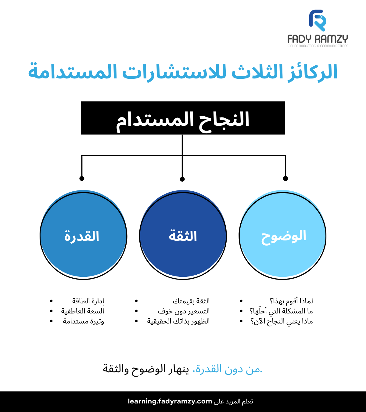 الوضوح والثقة والقدرة كعناصر أساسية لنمو الاستشارات بشكل مستدام