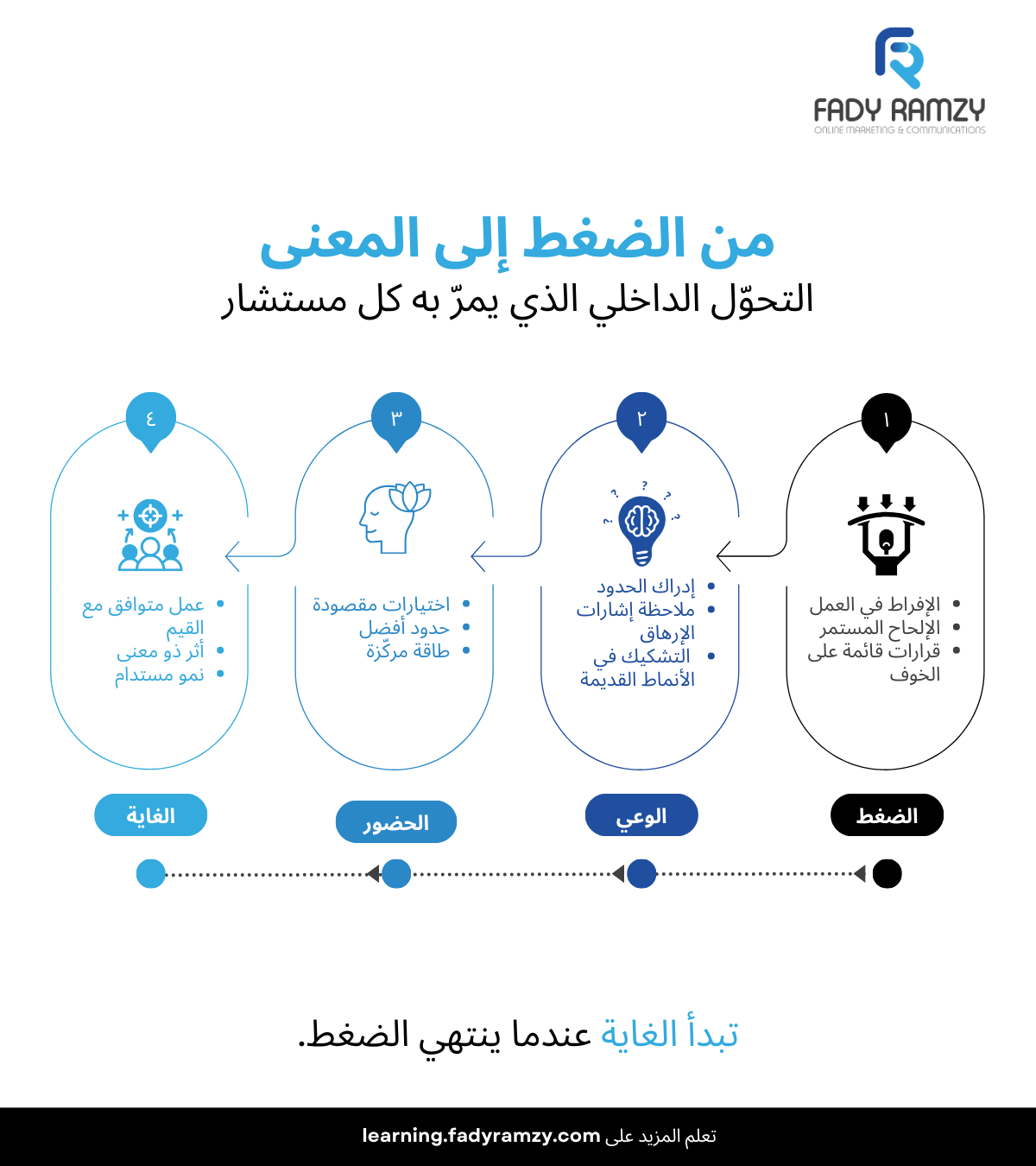 التحول من الضغط إلى المعنى لدعم عقلية مستشار صحيةالحصول على أول عملاء الاستشارات ب ٧ طرق مثبتة (بدون إرهاق)