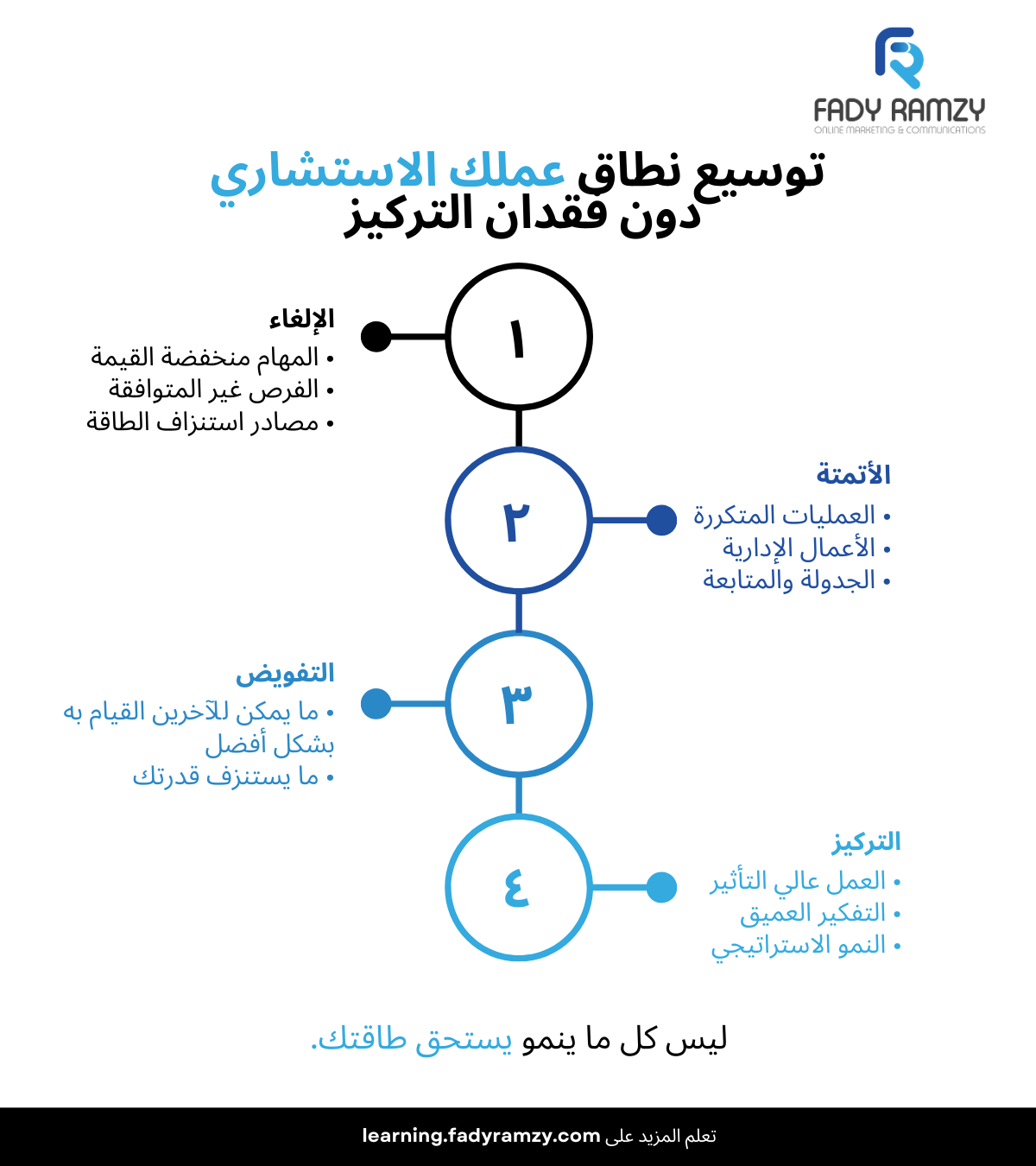 إطار نمو الاستشارات مع الحفاظ على التركيز وتجنّب الإرهاق