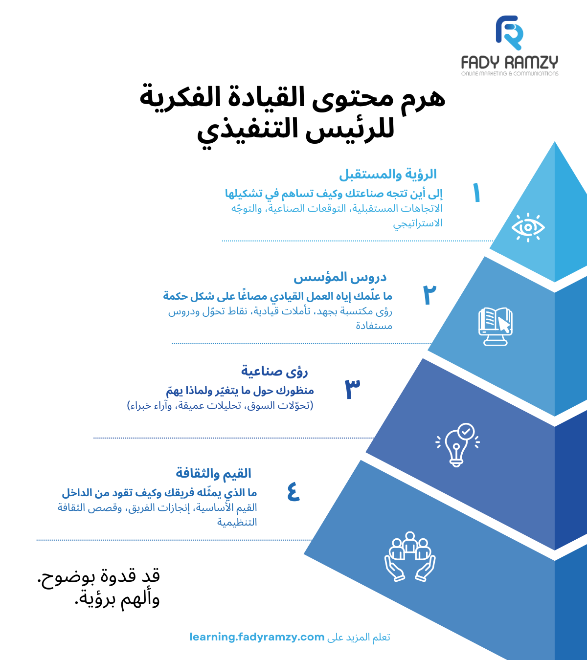إنفوغرافيك يوضح هرم محتوى القيادة الفكرية للرؤساء التنفيذيين