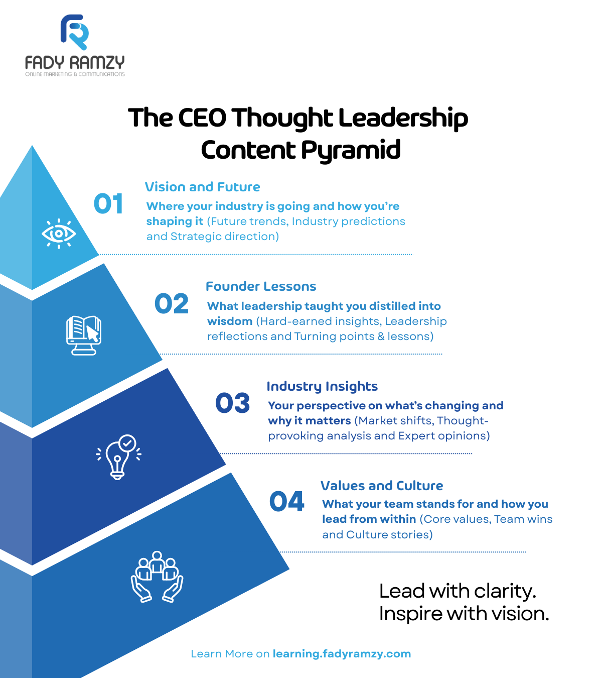 Infographic showing the CEO Thought Leadership Content Pyramid with four layers: Vision & Future, Founder Lessons, Industry Insights, and Values & Culture.