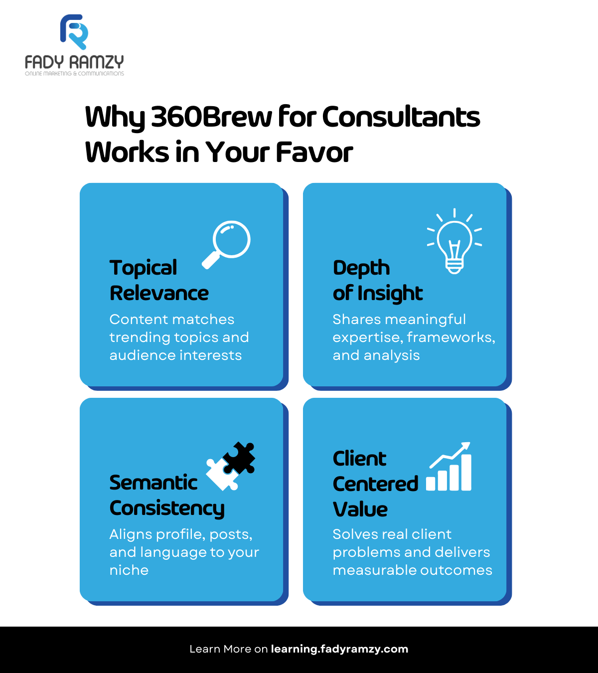Diagram showing the four pillars of 360Brew for consultants - topical relevance, depth of insight, semantic consistency, and client-centered value - that drive LinkedIn visibility.