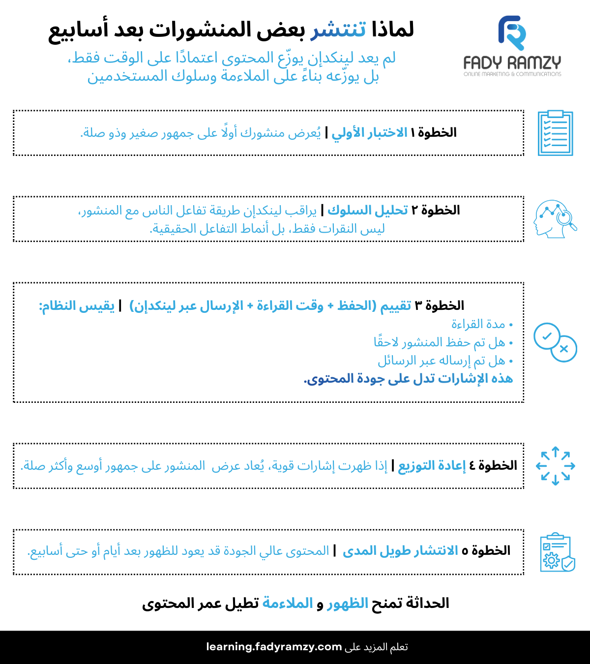 آلية توزيع المحتوى في خوارزمية لينكدإن ٣٦٠برو التي توضّح الانتشار طويل المدى