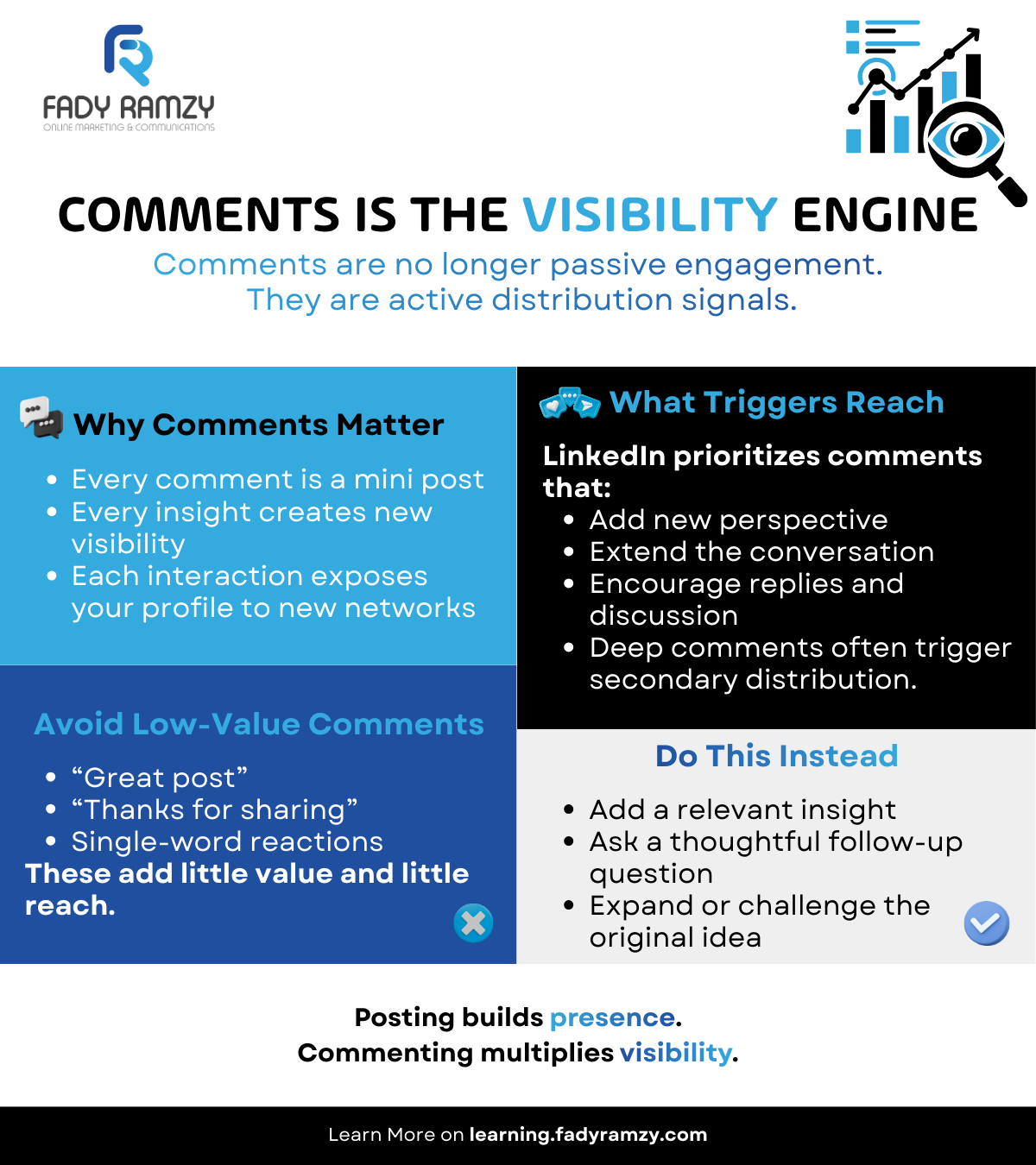 LinkedIn comments visibility engine showing how thoughtful comments increase reach in the LinkedIn 360Brew algorithm