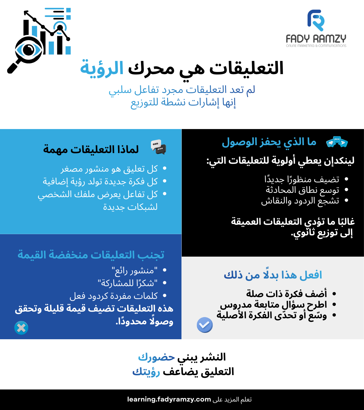 مخطط يوضّح كيف تزيد التعليقات العميقة من الظهور عبر خوارزمية لينكدإن ٣٦٠برو