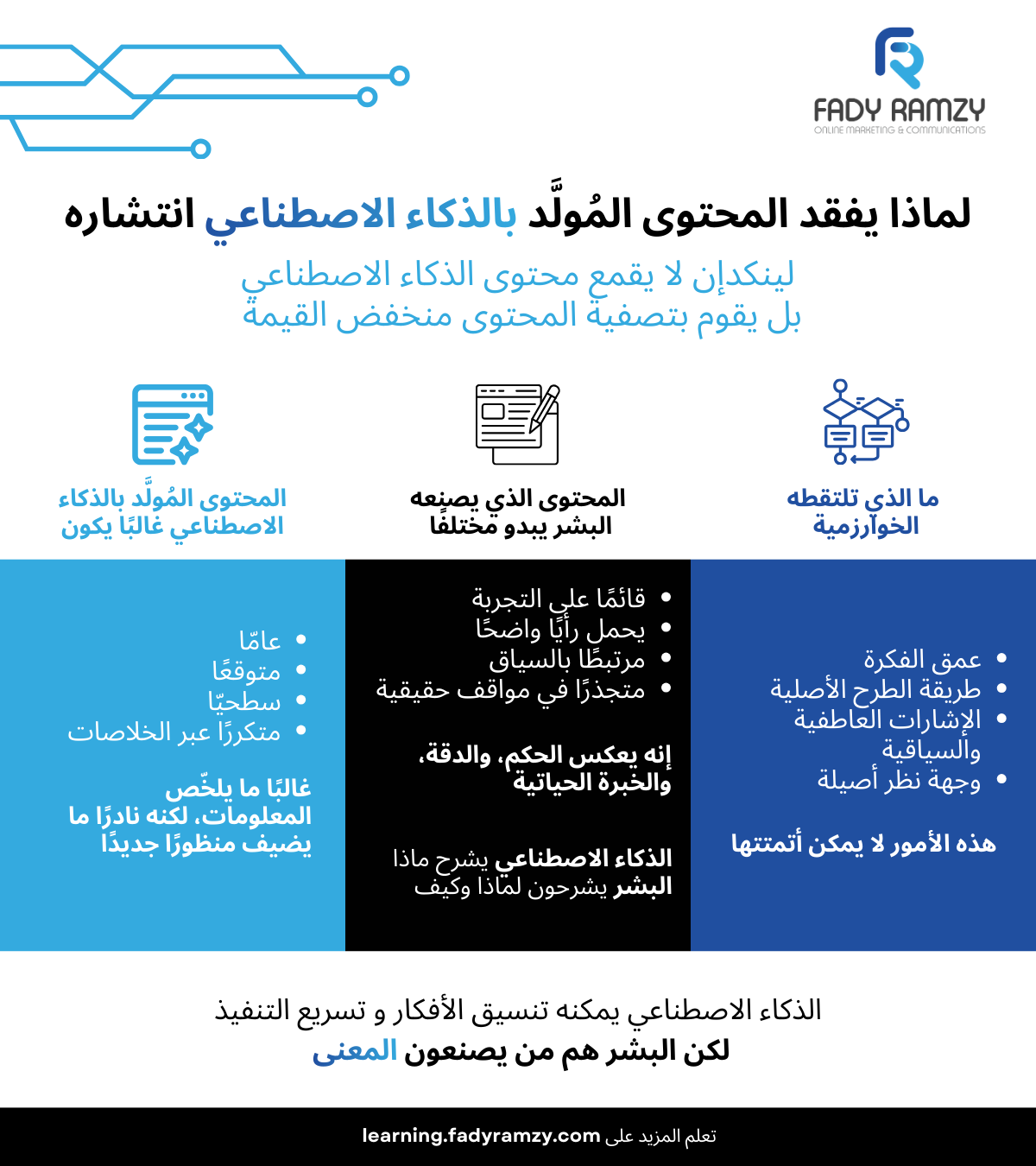 مقارنة بين المحتوى الآلي والمحتوى البشري ضمن خوارزمية لينكدإن ٣٦٠برو