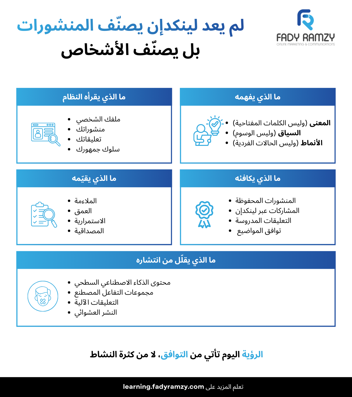خوارزمية لينكدإن ٣٦٠برو توضّح كيف يصنّف لينكدإن الأشخاص بناءً على الملف الشخصي، المحتوى، سلوك الجمهور، مدى الصلة، وبناء السلطة المعرفية
