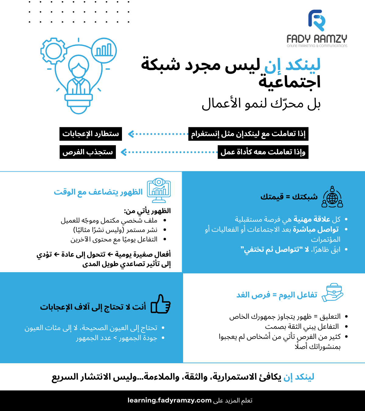 إنفوجرافيك يشرح كيف يعمل توليد العملاء عبر لينكدإن من خلال الظهور والثقة والشبكات المهنية.