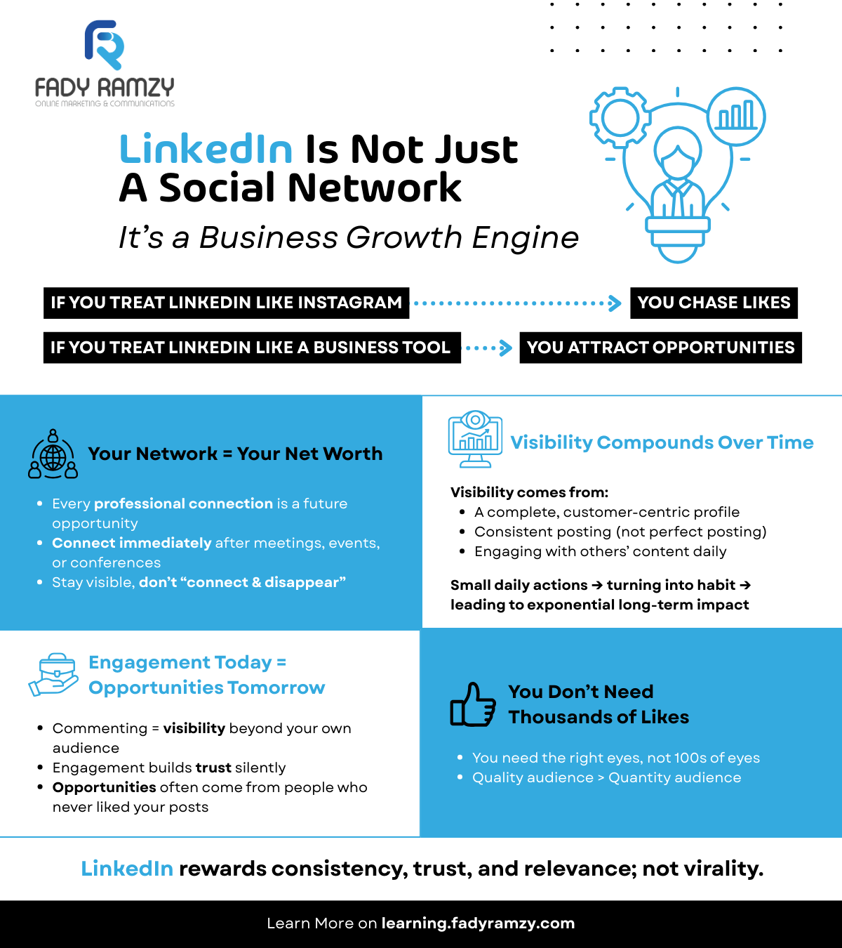 Infographic explaining how LinkedIn lead generation works through visibility, trust, and professional networking rather than social media engagement.