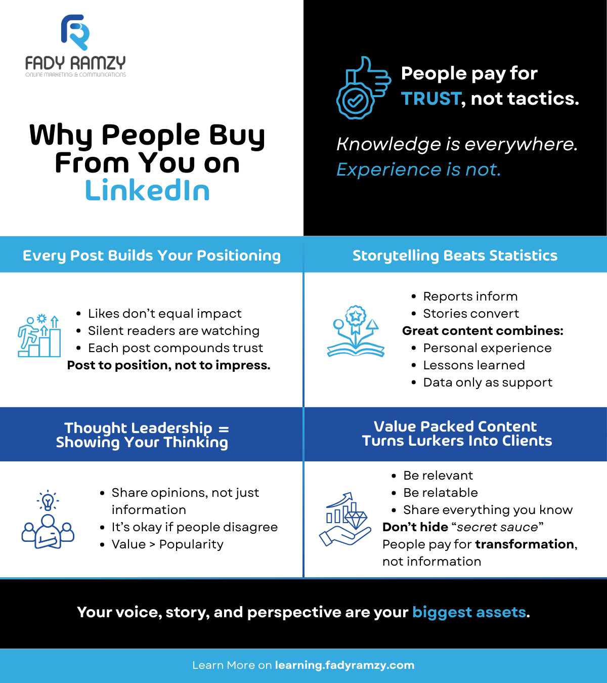 Infographic showing how trust, storytelling on LinkedIn, and personal branding influence buying decisions more than tactics or engagement.