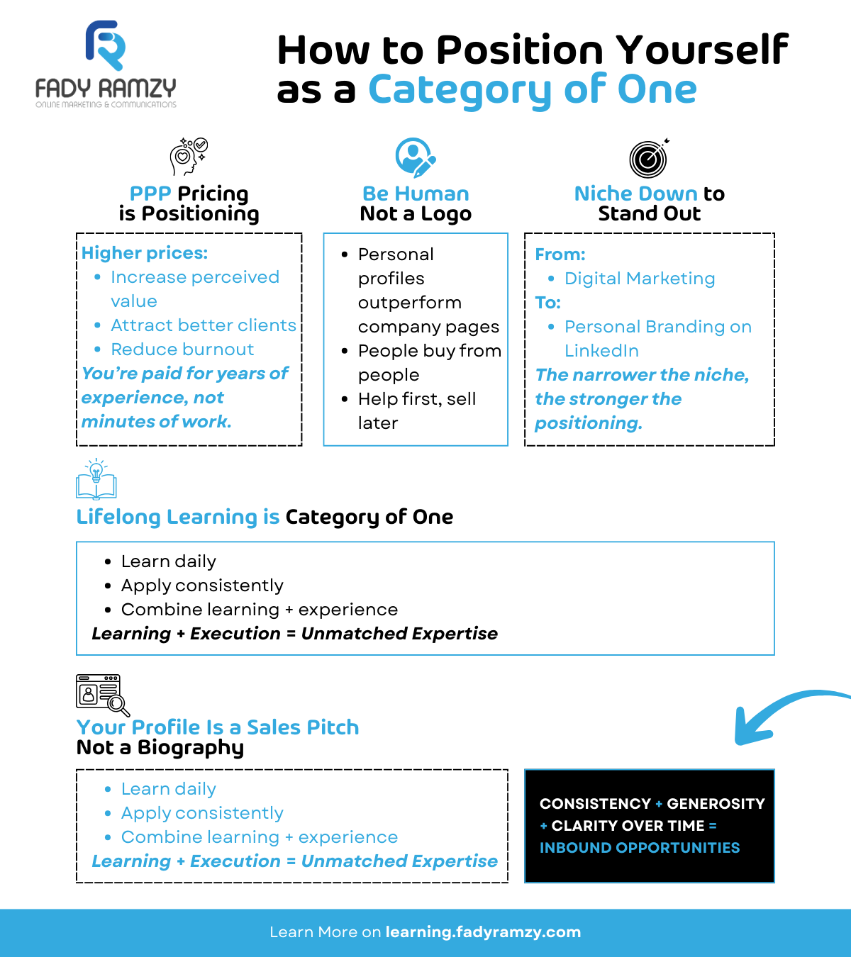 Infographic illustrating how niche positioning, personal branding, and LinkedIn visibility help professionals stand out and attract high-value clients.
