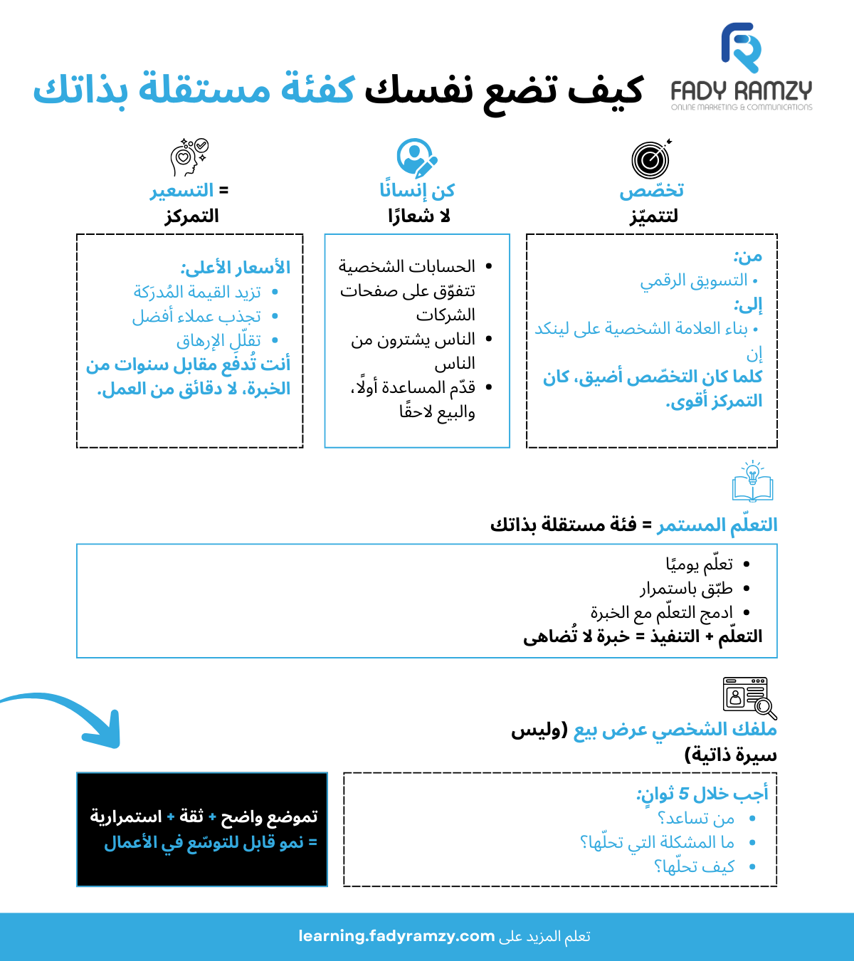 إنفوجرافيك يوضح دور التخصص والعلامة الشخصية في التميز.