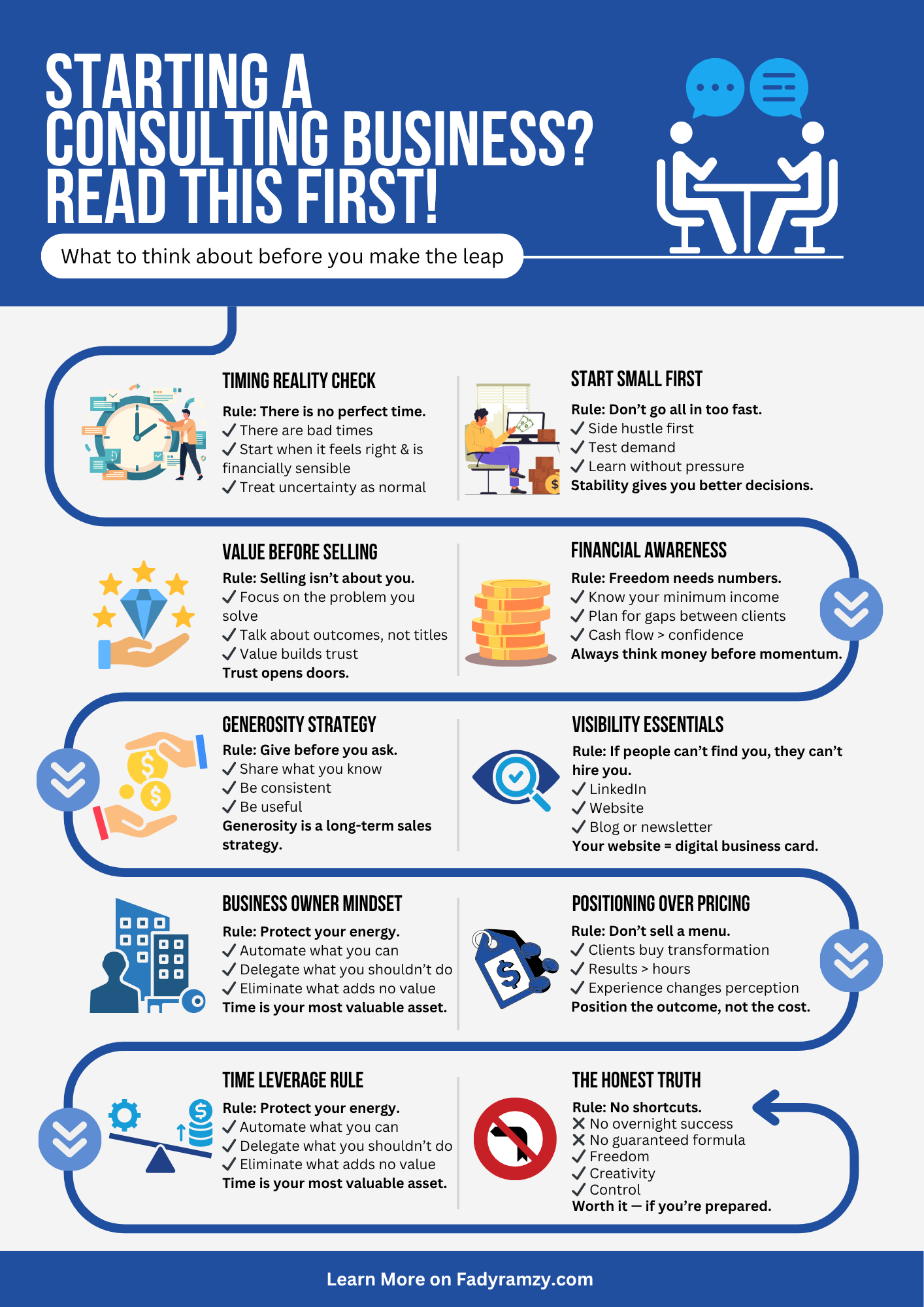 CheatSheet Consulting Business