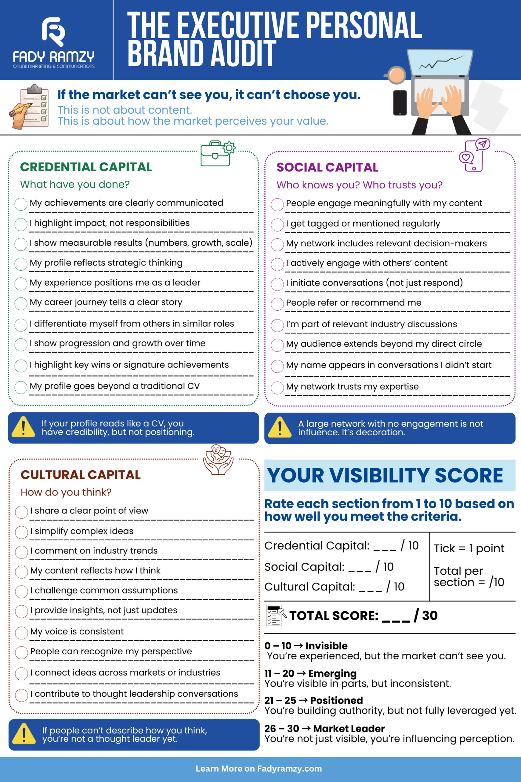 executive personal brand audit