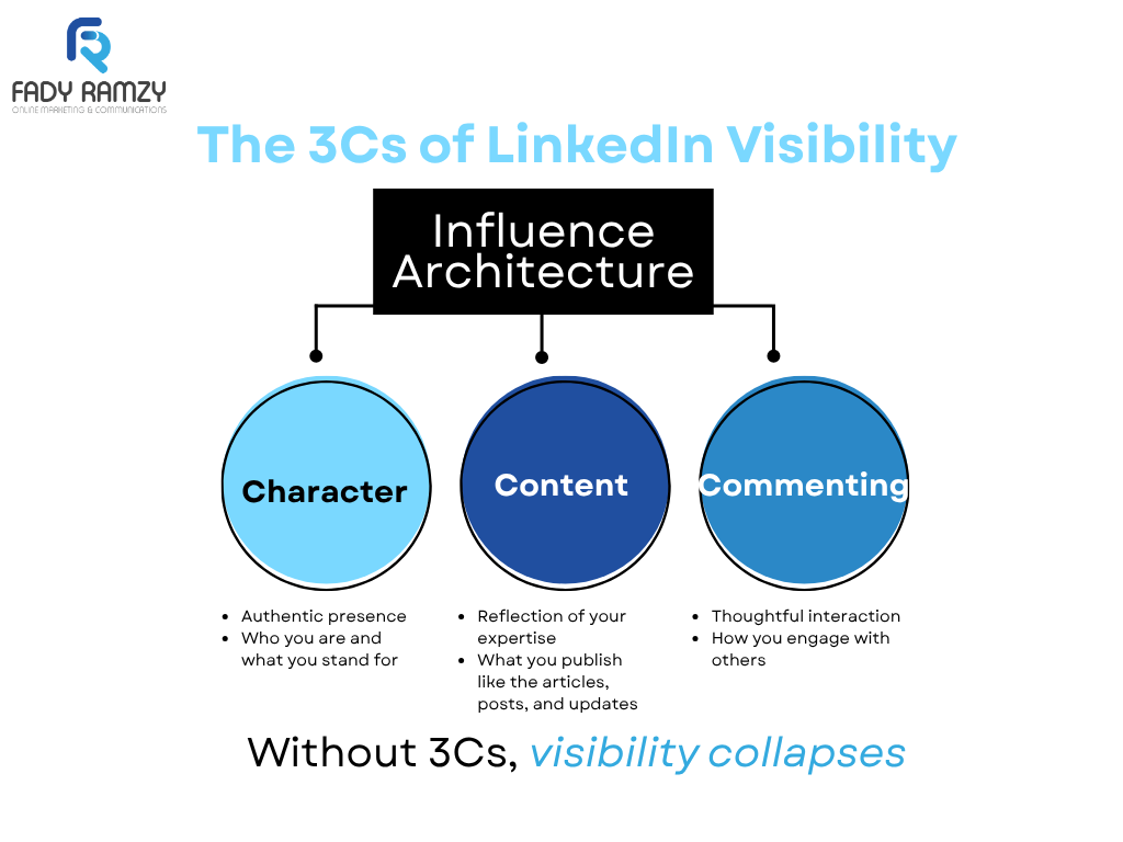 Influence Architecture