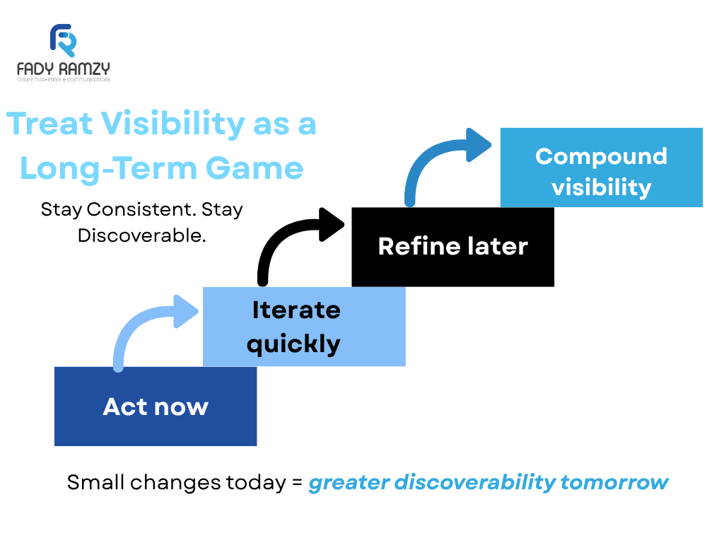 Visibility plan