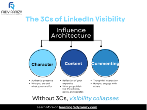 3Cs Strategy