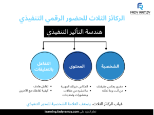 هندسة التأثير 