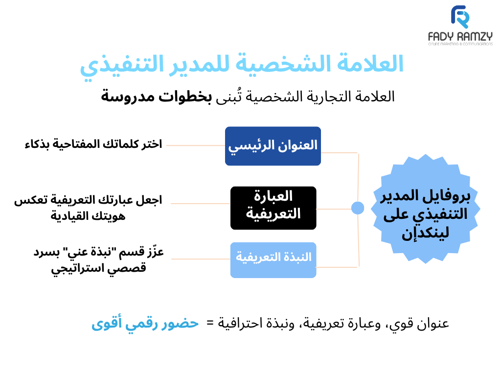 العلامة الشخصية للمدير التنفيذي