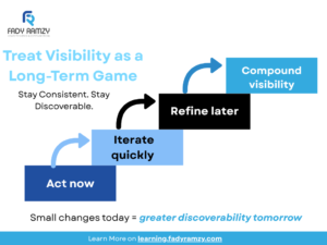 Visibility is a game of time