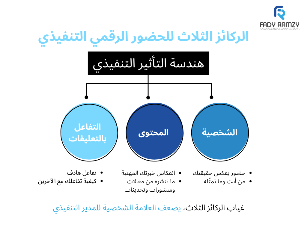 هندسة التأثير