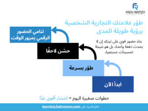 تطوير العلامة الشخصية علي المدي الطويل