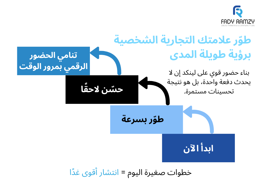 تطوير العلامة الشخصية علي المدي الطويل
