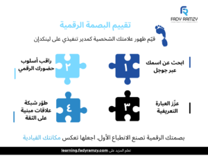 تقييم البصمة الرقمية